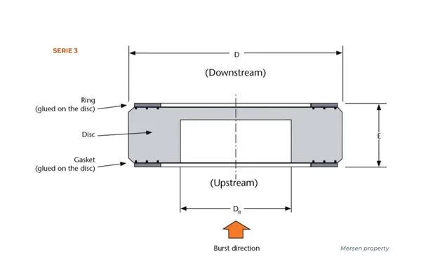 graphic bursting disc mersen serie 3