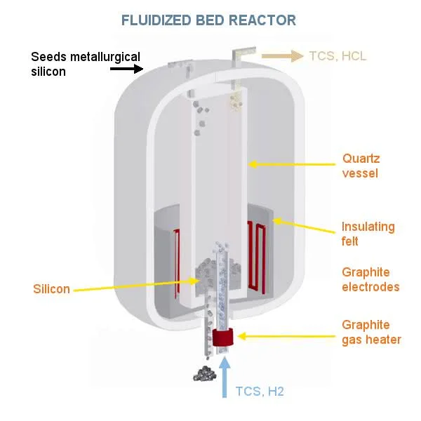 insulation fluidized bed reactor Mersen