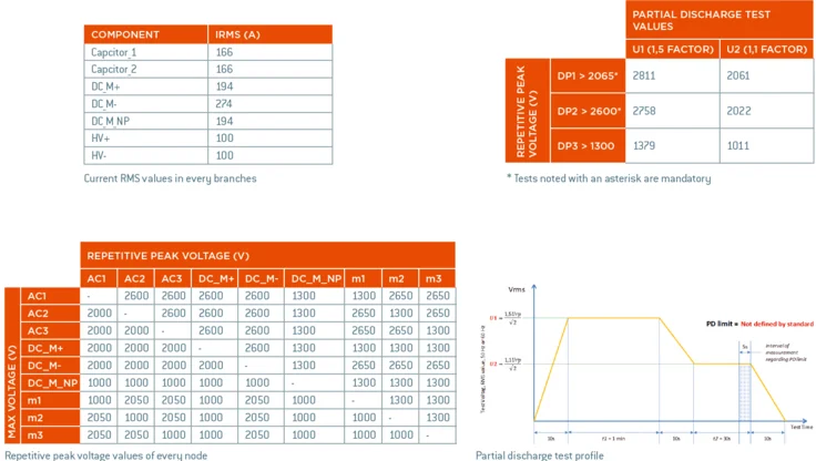 TYPICAL OUTPUTS FROM BUS BAR CALCULATOR
