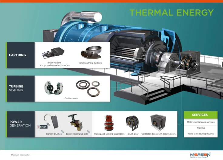 5 markets energy thermal schematics mersen