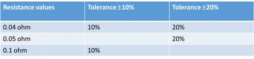 resistance capabilities mersen