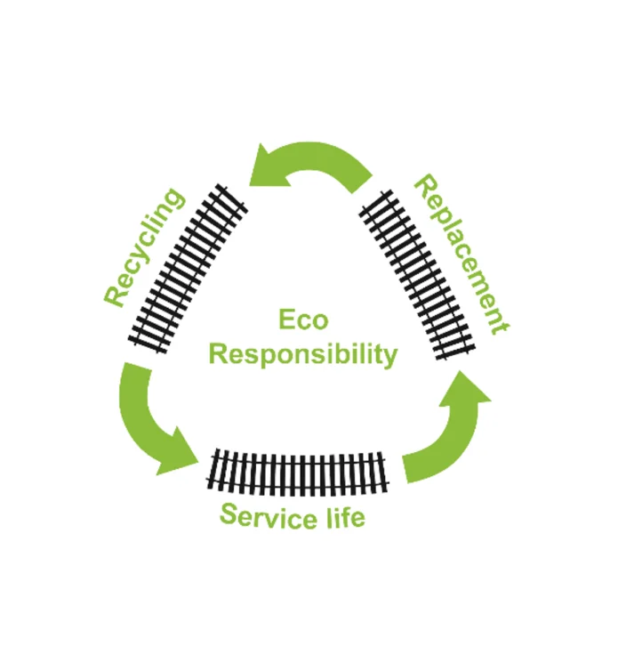 Eco Responsibility